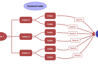 Advanced SQL Performance Tuning