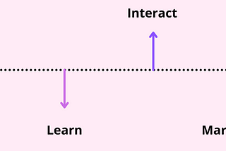 SLIM — The Purpose of Social Media
