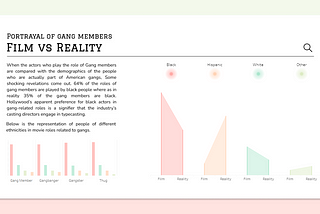 2022: My Top Three dashboards on Tableau Public