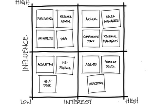 How to define and understand the problem in System Design?