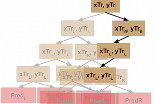 Recursive Functions in Python — A Visual Walk-Through