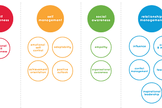 Traditional Management vs Agile Management