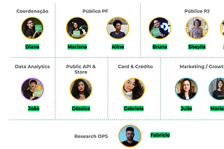 Retrospectiva 2020 do Time de Research PicPay