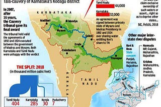 The Cauvery water and its management in Bengaluru city.