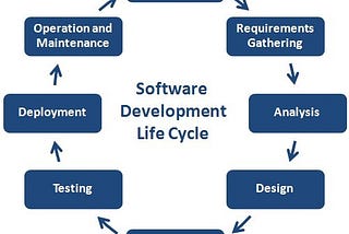 Related profile/job each step in the software development life cycle?