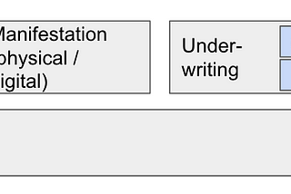 Platformization of credit cards