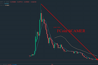 FCOIN Fraud