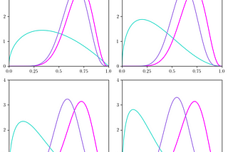 What is Bayesian inference?