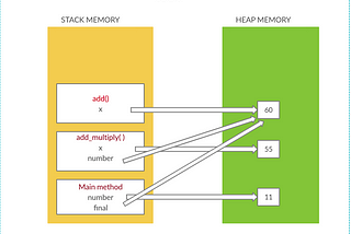 Python Memory Management