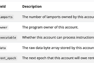 Learning Solana #2: What Is an Account?