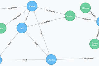 Building a Recommendation Engine with Neo4j: Part 1 Simple graph based approaches