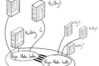 Interesting internet networking concepts. Part One