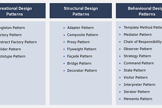 JAVA Design Patterns