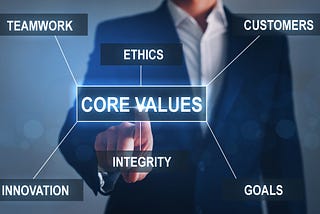 How to Define the ‘Purpose’ of Your Organization?