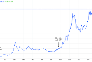 Macro Research Bites #2: Gold and Inflation