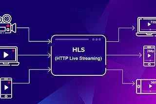 What is HLS? A major shift in the world of online video streaming