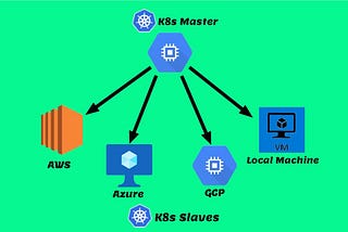 How to configure Multi-Cloud Multi-Node Kubernetes Cluster ?