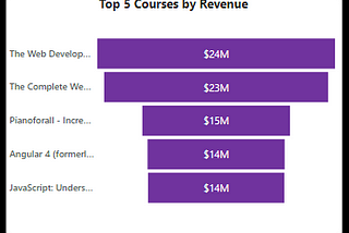 Udemy Data Analytics Project