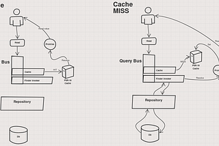 Creating a cache plugin for the Prooph Query Bus