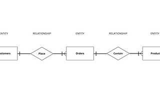 Data Modeling — Basics