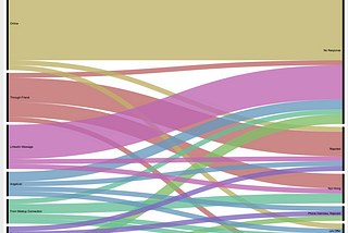 Developer Job Search Outcomes — Visualized