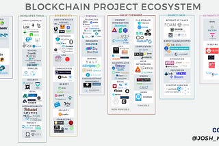 Blockchain Project Ecosystem