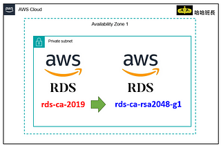 🤓AWS RDS rds-ca-2019 憑證到期