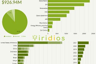 Let’s delve into the retirement data and pricing data of Viridios AI to analyze the capital flow…