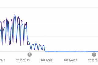 2023 年的Google Search ＆ Console 的N件大變化 (I)：令人詭異的三件事