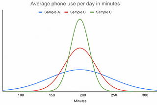 Measures of Variability — Range, IQR, Variance and Standard Deviation