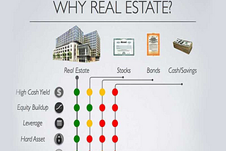 Melvin Feller and Why Real Estate