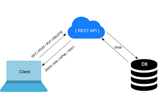 Basic of REST-API