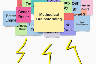 Methodical Brainstorming