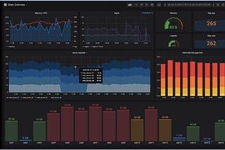 Is Grafana-Prometheus Dashboard the worth the hype ?