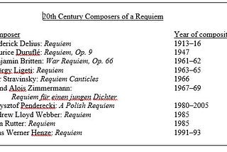 Requiems in the 20th Century