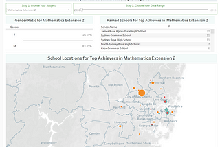 Top Achiever trends in NSW HSC throughout 2010–2019 — a dashboard