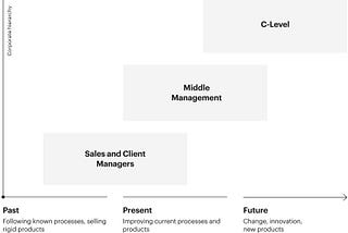 How to start a corporate website development project — collect the right requirements the right way