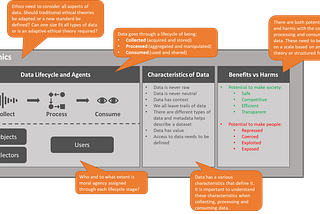 A Multi-Dimensional and Adaptive Approach to Data Ethics