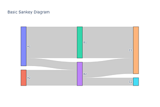 VSCode Jupyter Notebook Keyboard ShortCuts | by Manoj | Medium