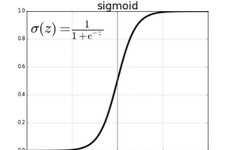 Usability of Activation Function on Deep Learning