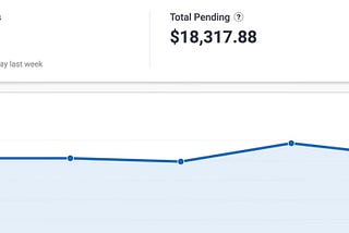 How a Simple Affiliate Marketing Strategy Makes $10,000 Per Month
