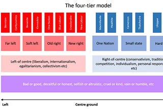 ‘Two-tiers good, four-tiers bad’ — how we prevent a Brexit culture war