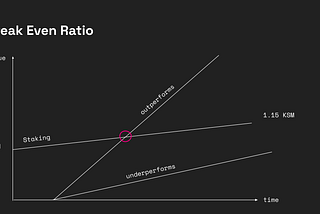 Calculating Crowdloan Reward Profit Targets