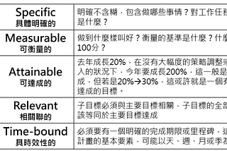 【目標管理】將近半年後的目標達成率-探討目標設定步驟