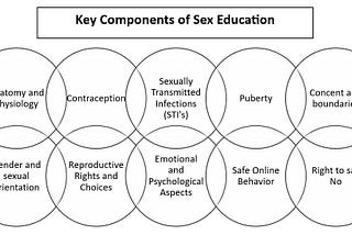 Youth Empowerment: Key Components of Sex Education…