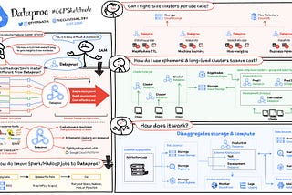 All you need to know about Google Cloud Dataproc?