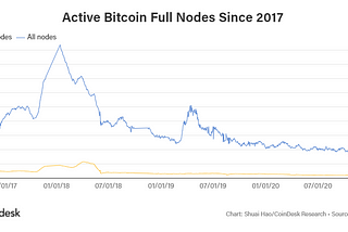 Bit Coin Fun Facts