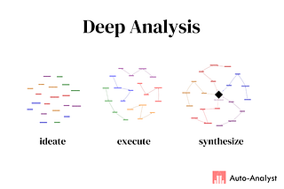 Deep Analysis — the analytics analogue to deep research