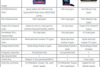 Autel XP400 PRO vs. XP400 vs. Xhorse VVDI PROG