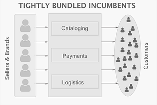 Emerging Battle-zones of Indian E-commerce